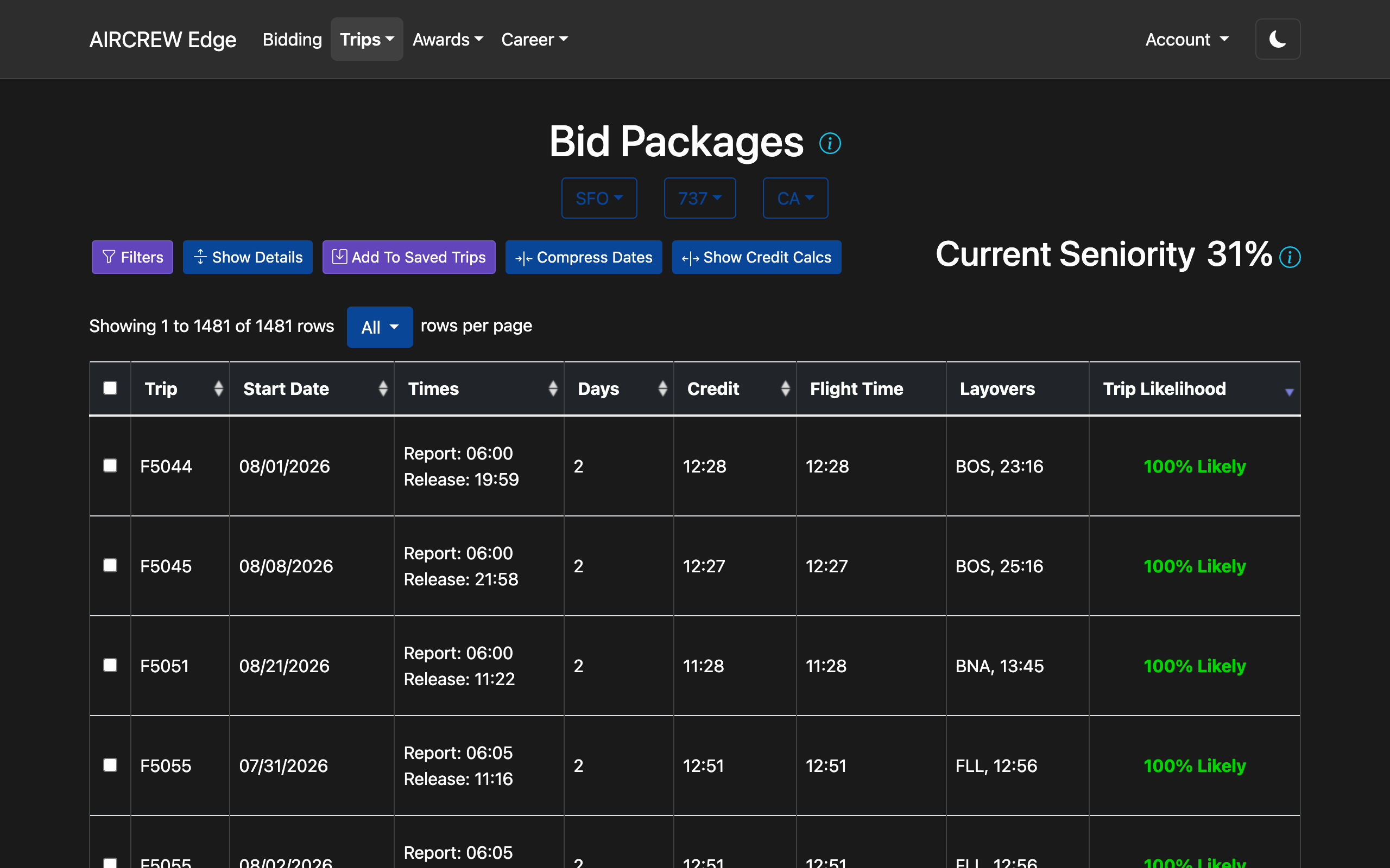 Bid Packages trip table in dark mode showing report and release times, credit, layovers, and the color-coded Trip Likelihood column