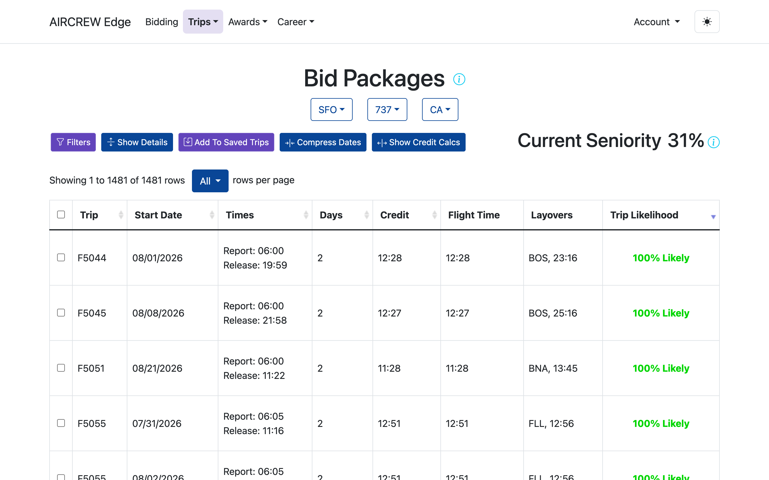 Bid Packages trip table showing report and release times, credit, layovers, and the color-coded Trip Likelihood column